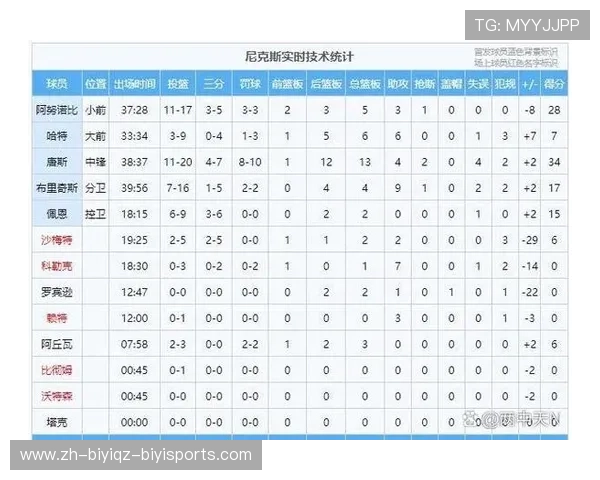 最新NBA赛程时间表与球队对阵安排